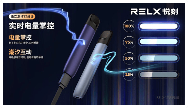 RELX 悅刻五代主機專屬潮汐動態電量燈效說明 RELX 悅刻五代主機專屬潮汐動態電量燈效說明